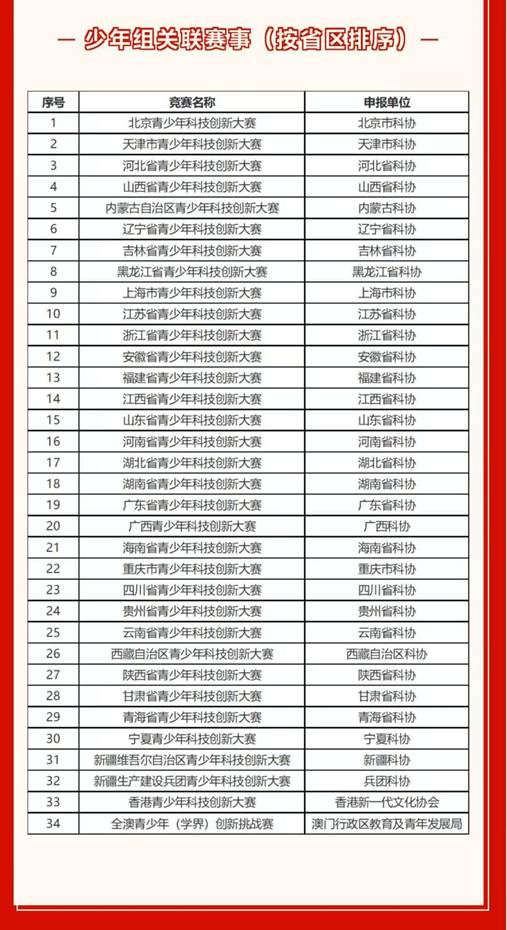 表格 AI 生成的内容可能不正确。